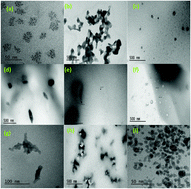 Graphical abstract: Synthesis of Ag–Ho, Ag–Sm, Ag–Zn, Ag–Cu, Ag–Cs, Ag–Zr, Ag–Er, Ag–Y and Ag–Co metal organic nanoparticles for UV-Vis-NIR wide-range bio-tissue imaging