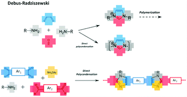 Graphical abstract: The multicomponent Debus–Radziszewski reaction in macromolecular chemistry