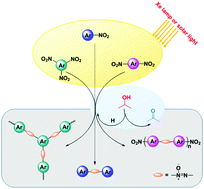 Graphical abstract: Establishment of a molecular design to obtain visible-light-activated azoxy polymer actuators