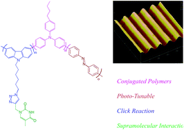 Graphical abstract: Stimuli-responsive supramolecular conjugated polymer with phototunable surface relief grating