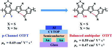 Graphical abstract: Cyano-substituted benzochalcogenadiazole-based polymer semiconductors for balanced ambipolar organic thin-film transistors
