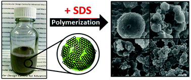 Graphical abstract: Pickering miniemulsion polymerization using graphene oxide: effect of addition of a conventional surfactant