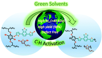 Graphical abstract: Investigation of green and sustainable solvents for direct arylation polymerization (DArP)
