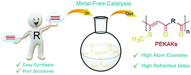 Graphical abstract: Synthesis and characterization of poly(ethene–ketone–arylene–ketone)s containing pendant methylthio groups via metal-free catalyzed copolymerization of aryldiynes with DMSO