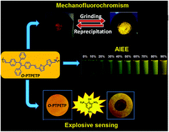 Graphical abstract: Study of the mechanoluminescence and ‘aggregation-induced emission enhancement’ properties of a new conjugated oligomer containing tetraphenylethylene in the backbone: application in the selective and sensitive detection of explosive