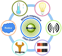 Graphical abstract: Recent advances in stimuli-responsive polymeric micelles via click chemistry