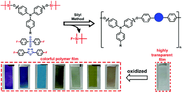 Graphical abstract: Synthesis, characterization and electrochromic properties of novel redox triarylamine-based aromatic polyethers with methoxy protecting groups