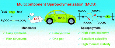 Graphical abstract: Multicomponent spiropolymerization of diisocyanides, alkynes and carbon dioxide for constructing 1,6-dioxospiro[4,4]nonane-3,8-diene as structural units under one-pot catalyst-free conditions