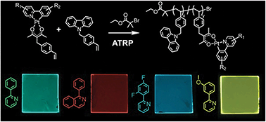 Graphical abstract: An efficient room-temperature synthesis of highly phosphorescent styrenic Pt(ii) complexes and their polymerization by ATRP