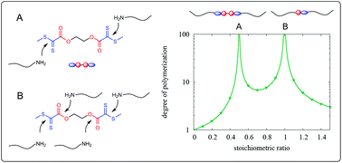 Graphical abstract: Bisdithiooxalate as novel coupling agent for amino-terminated polyamides