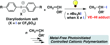 Graphical abstract: Metal-free photoinitiated controlled cationic polymerization of isopropyl vinyl ether using diaryliodonium salts