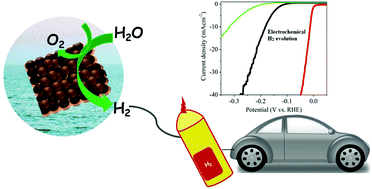 Graphical abstract: An overview on Pd-based electrocatalysts for the hydrogen evolution reaction