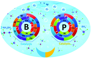 Graphical abstract: A review of transition-metal boride/phosphide-based materials for catalytic hydrogen generation from hydrolysis of boron-hydrides