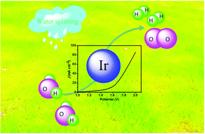 Graphical abstract: Ultrasmall Ir nanoparticles for efficient acidic electrochemical water splitting