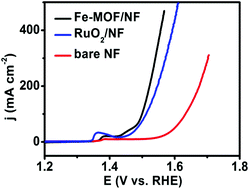 Graphical abstract: An Fe-MOF nanosheet array with superior activity towards the alkaline oxygen evolution reaction