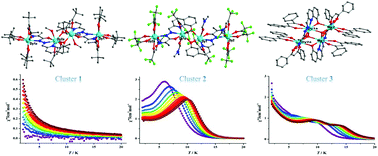 Graphical abstract: Modulating single-molecule magnet behavior towards multiple magnetic relaxation processes through structural variation in Dy4 clusters