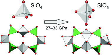 Graphical abstract: Pentacoordinated silicon in the high-pressure modification of datolite, CaBSiO4(OH)