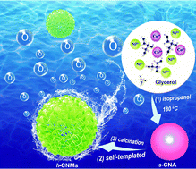 Graphical abstract: Ultrathin porous nanosheet-assembled hollow cobalt nickel oxide microspheres with optimized compositions for efficient oxygen evolution reaction