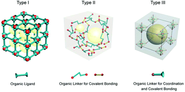 Graphical abstract: Coordination-supported organic polymers: mesoporous inorganic–organic materials with preferred stability