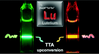 Graphical abstract: Lutetium(iii) porphyrinoids as effective triplet photosensitizers for photon upconversion based on triplet–triplet annihilation (TTA)