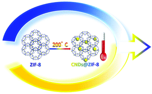 Graphical abstract: Carbon nanodots in ZIF-8: synthesis, tunable luminescence and temperature sensing