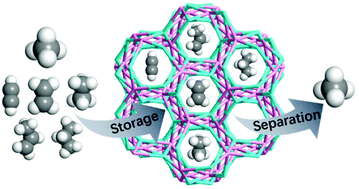 Graphical abstract: A fluorine-functionalized microporous In-MOF with high physicochemical stability for light hydrocarbon storage and separation