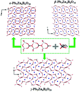 Graphical abstract: Flexible coordination of Pb atoms and variable zinc–borate frameworks to construct three Pb5Zn4B6O18 polymorphs