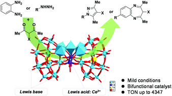 Graphical abstract: Ce(iii)-Containing tungstotellurate(vi) with a sandwich structure: an efficient Lewis acid–base catalyst for the condensation cyclization of 1,3-diketones with hydrazines/hydrazides or diamines