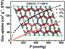Graphical abstract: Two NbO-type MOFs based on linear and zigzag diisophthalate ligands: exploring the effect of ligand-originated MOF isomerization on gas adsorption properties