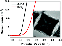 Graphical abstract: CoFeP hollow cube as advanced electrocatalyst for water oxidation