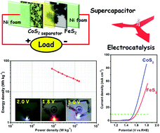 Graphical abstract: Bifunctional iron disulfide nanoellipsoids for high energy density supercapacitor and electrocatalytic oxygen evolution applications