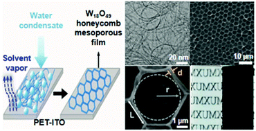 Graphical abstract: Ultra-large optical modulation of a size-tunable flexible electrochromic honeycomb mesoporous tungsten oxide film