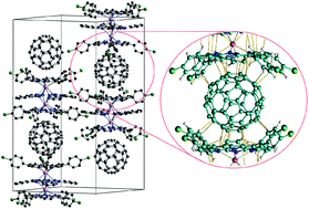Graphical abstract: Molecular assembly-induced charge transfer between a mixed (phthalocyaninato)(porphyrinato) yttrium triple-decker and a fullerene
