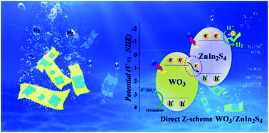 Graphical abstract: Constructing a direct Z-scheme photocatalytic system based on 2D/2D WO3/ZnIn2S4 nanocomposite for efficient hydrogen evolution under visible light