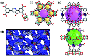 Graphical abstract: Enhancing light hydrocarbon storage and separation through introducing Lewis basic nitrogen sites within a carboxylate-decorated copper–organic framework