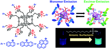 Graphical abstract: Control of intramolecular excimer emission in luminophore-integrated ionic POSSs possessing flexible side-chains