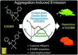 Graphical abstract: The unusual aggregation-induced emission of coplanar organoboron isomers and their lipid droplet-specific applications