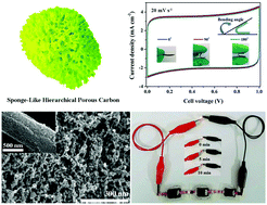 Graphical abstract: MOF-derived sponge-like hierarchical porous carbon for flexible all-solid-state supercapacitors
