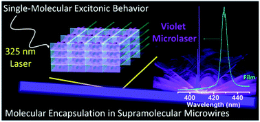Graphical abstract: Hydrogen-bonded-assisted supramolecular microwires for pure violet lasers: benefits of preventing intermolecular π–π stacking and aggregation in single crystals