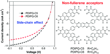 Graphical abstract: Side-chain effect of perylene diimide tetramer-based non-fullerene acceptors for improving the performance of organic solar cells