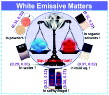 Graphical abstract: A general concept for white light emission formation from two complementary colored luminescent dyes