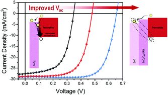 Graphical abstract: A cascade-type electron extraction design for efficient low-bandgap perovskite solar cells based on a conventional structure with suppressed open-circuit voltage loss