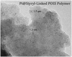Graphical abstract: Porous styryl-linked polyhedral oligomeric silsesquioxane (POSS) polymers used as a support for platinum catalysts