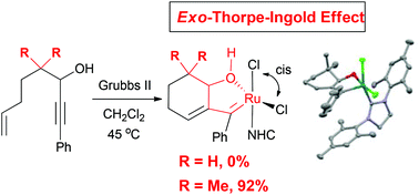 Graphical abstract: A general approach for the formation of oxygen-chelated ruthenium alkylidene complexes relying on the Thorpe–Ingold effect