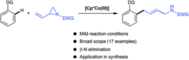 Graphical abstract: Cobalt(iii)-catalysed C–H allylation with vinylaziridines