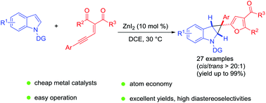 Graphical abstract: Directing group assisted ZnI2-catalyzed cyclopropanation of indoles via 2-furylcarbenoids