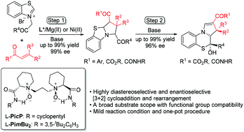 Graphical abstract: Enantioselective [3 + 2] cycloaddition and rearrangement of thiazolium salts to synthesize thiazole and 1,4-thiazine derivatives