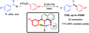 Graphical abstract: Unsymmetrical CNN-palladacycles with geometry-constrained iminopyridyl ligands: an efficient precatalyst in Suzuki coupling for accessing 1,1-diarylalkanes from secondary benzylic bromides
