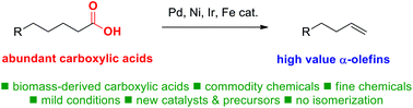 Graphical abstract: Transition-metal-catalyzed decarbonylation of carboxylic acids to olefins: exploiting acyl C–O activation for the production of high value products