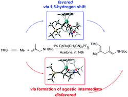 Graphical abstract: Long distance unconjugated agostic-assisted 1,5-H shift in a Ru-mediated Alder-ene type reaction: mechanism and stereoselectivity